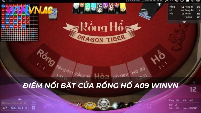Điểm nổi bật của Rồng Hổ A09 Winvn