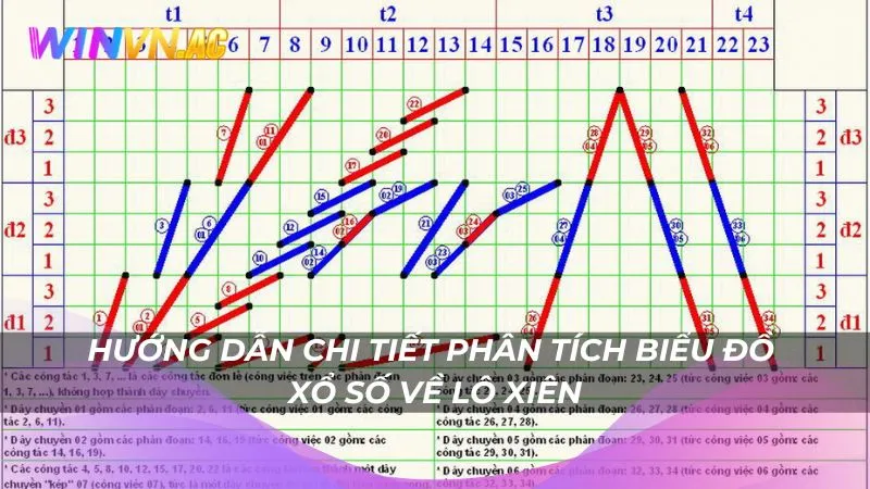 Hướng dẫn chi tiết phân tích biểu đồ xổ số về lô xiên